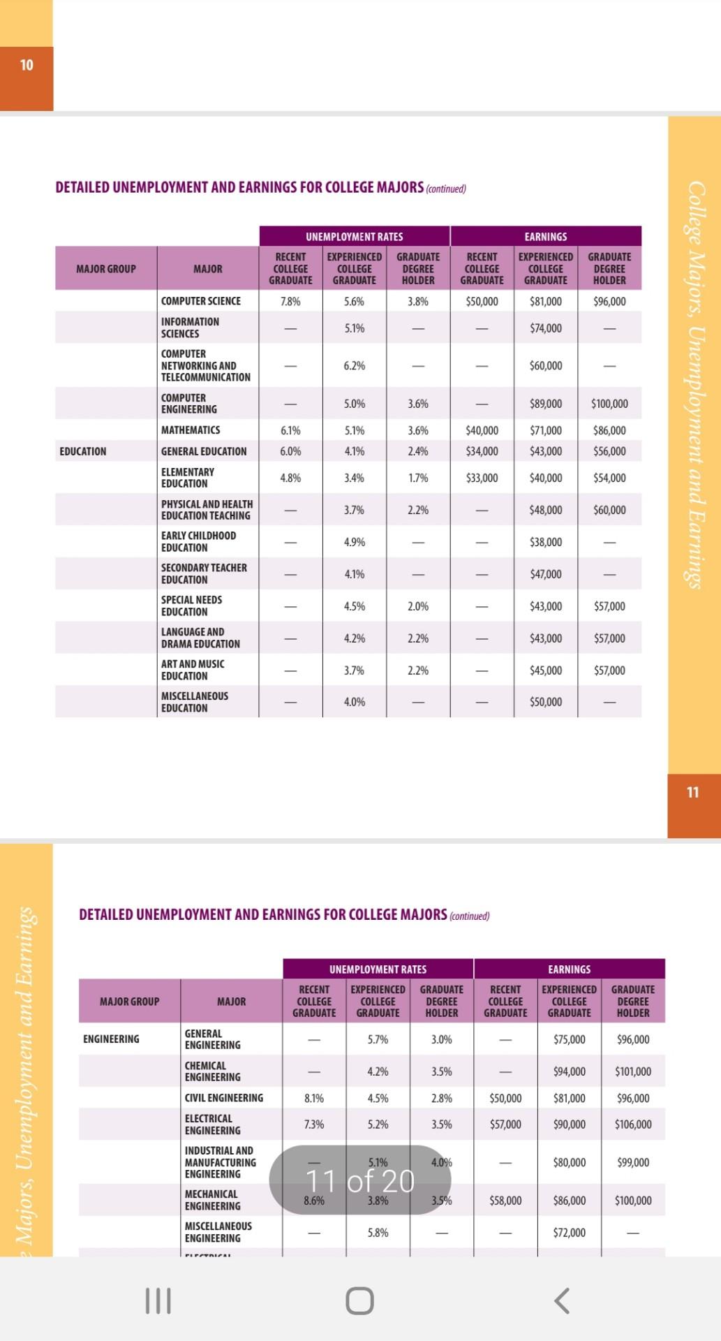 read the article and post a 250 word description