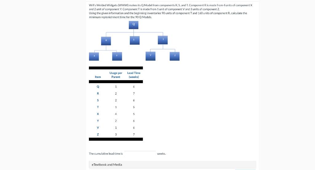 Will's Welded Widgets (WWW) makes its Q Model