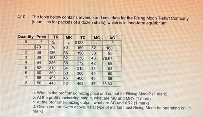 Q10. The table below contains revenue and cost