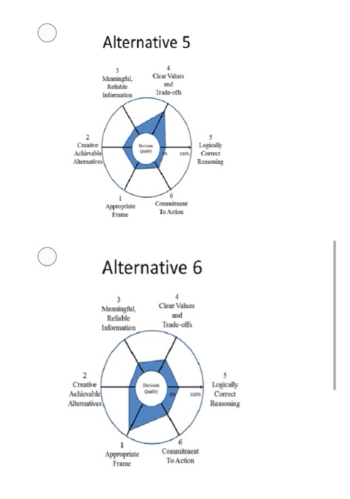Question 1 (1 point) If you are on the Decision