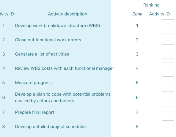 You have been asked to provide the ranking order