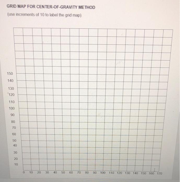 logistics, please answer fast Centre of Gravity