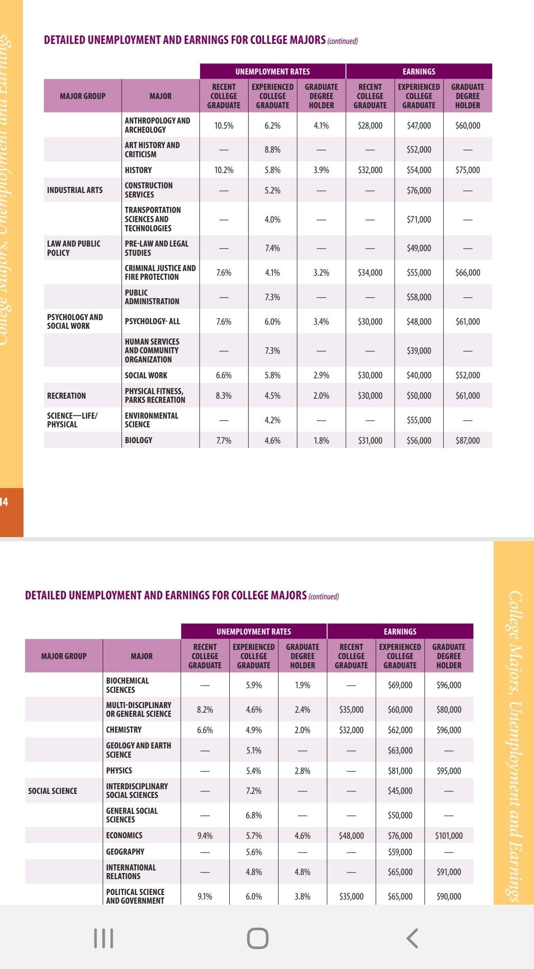 read the article and post a 250 word description