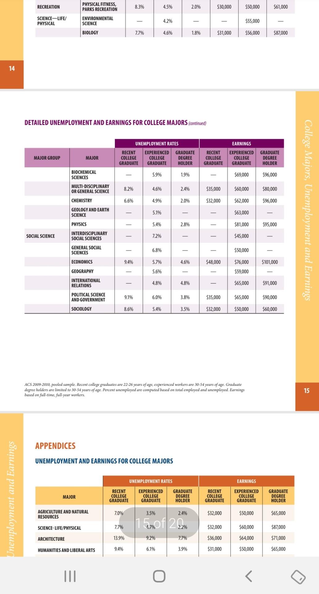 read the article and post a 250 word description