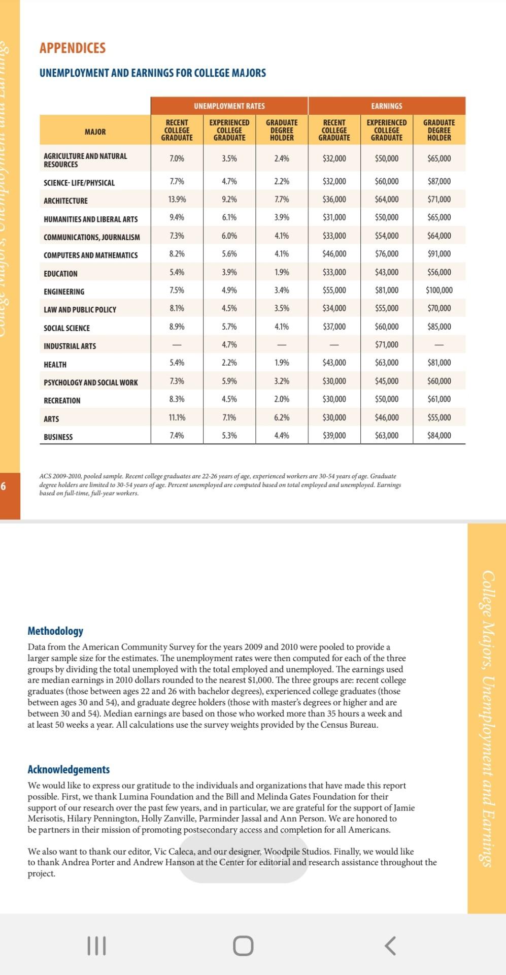 read the article and post a 250 word description