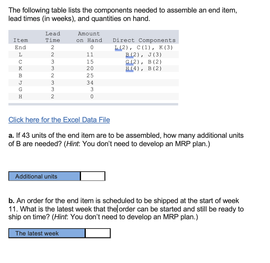 The following table lists the components needed