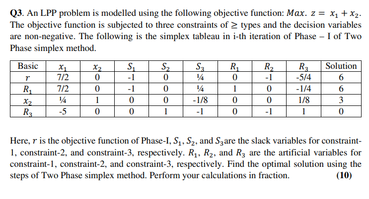 Q3. An LPP problem is modelled using the