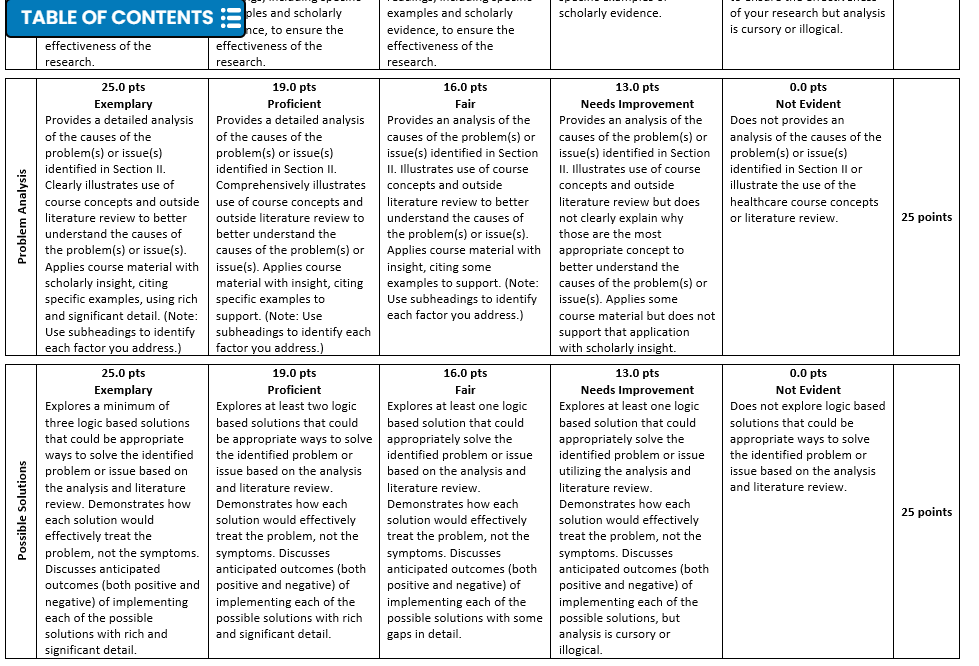 Hello Everyone, Please kindly help. Greatly