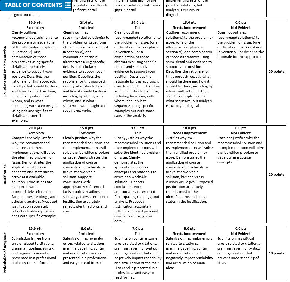 Hello Everyone, Please kindly help. Greatly