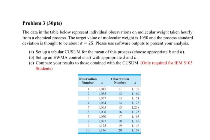 Problem 3 (30pts) The data in the table below