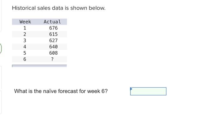 Historical sales data is shown below. Week 1 2 3