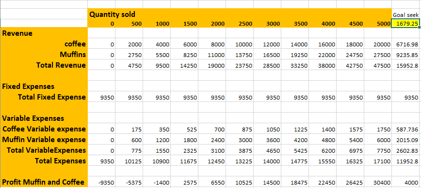 *Please help me with 9 and 10* 4. What is the