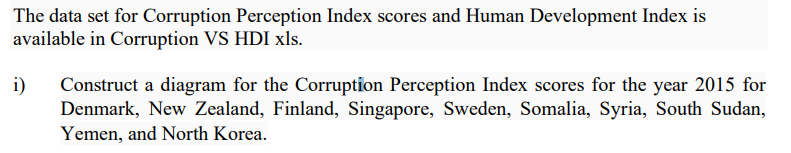 I'm ask to abstract all the data from the table