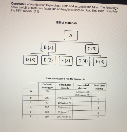 Need the MRP table made for this question. Please