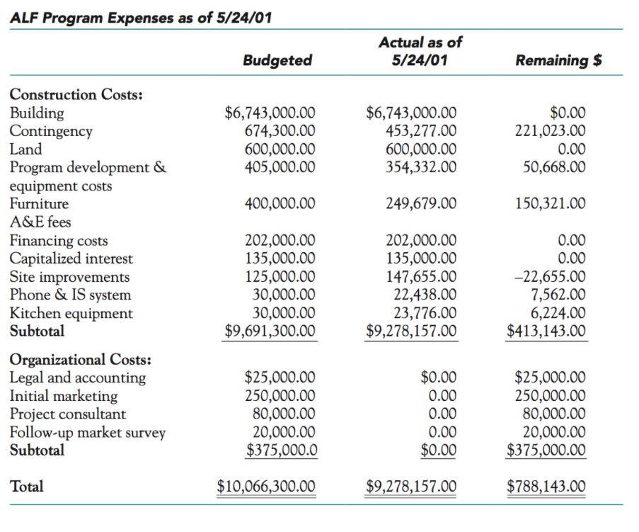 What should they do about the work slowdown? And