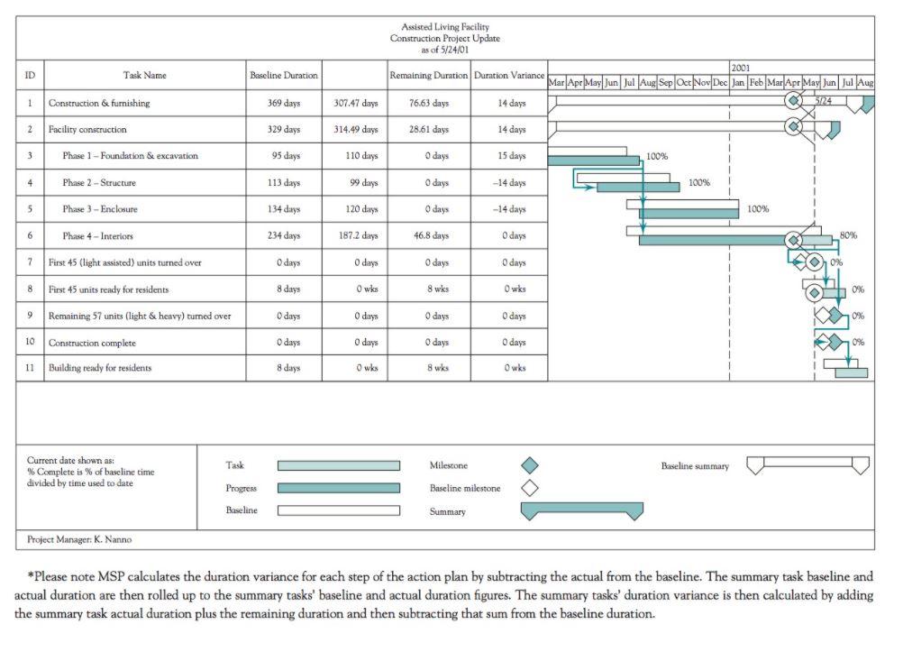 What should they do about the work slowdown? And