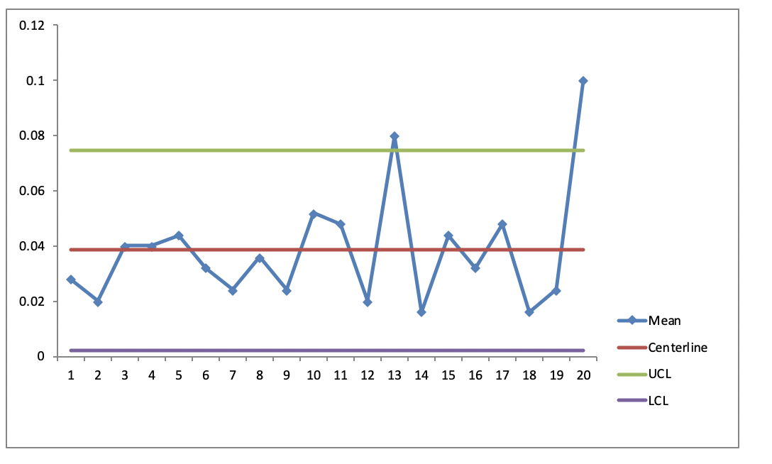 Five data entry operators work of Data Processing
