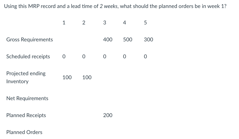 I NEED AN ANSWER QUICK! I WILL UPVOTE! A. 200 B.