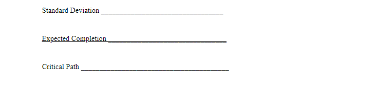 Activity Optimistic Most (To) Probable