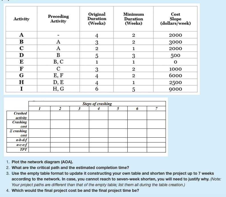 Activity Preceding Activity Original Duration