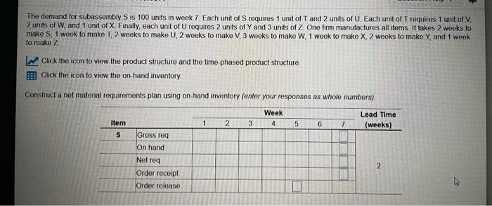 need for items s-z pls. The demand for