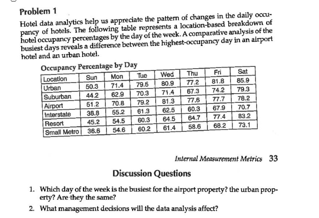 Problem 1 Hotel data analytics help us appreciate