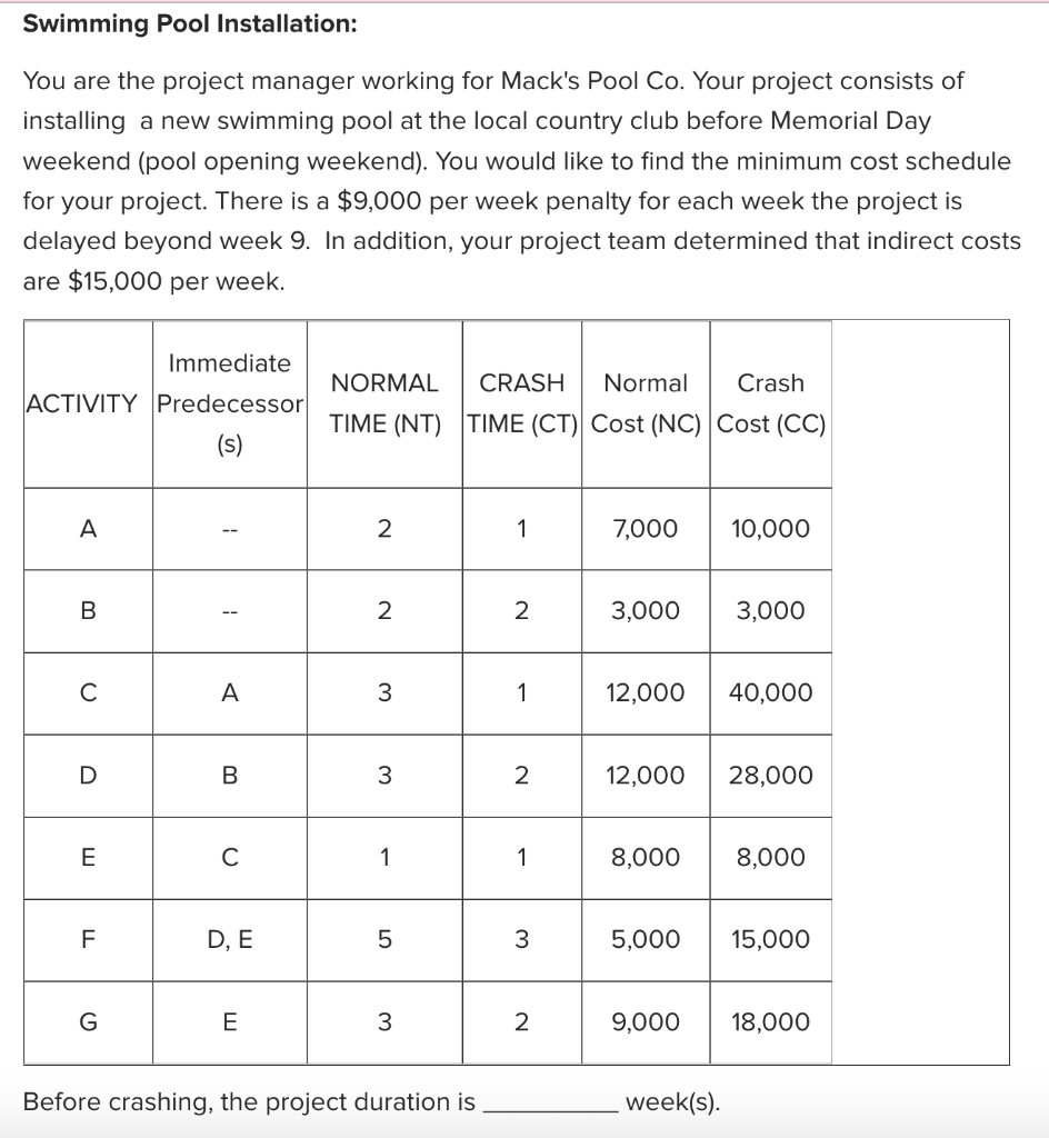 Swimming Pool Installation: You are the project