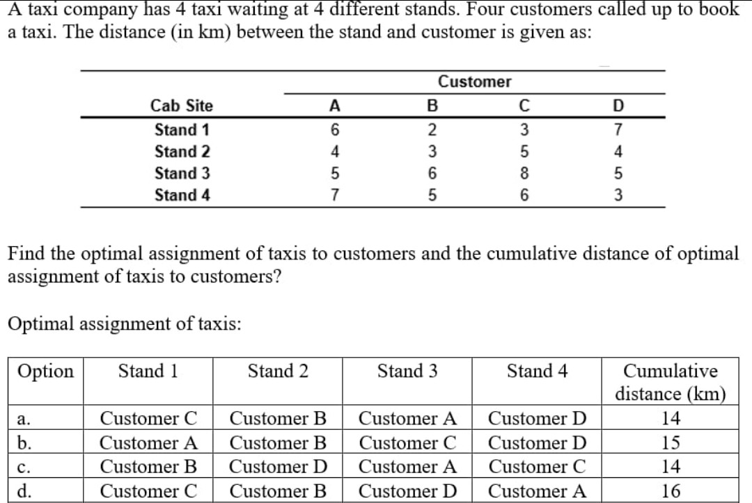 A taxi company has 4 taxi waiting at 4 different