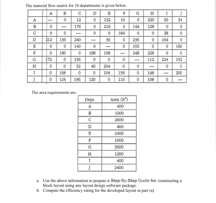 Here is my assignment from Facilities Planning