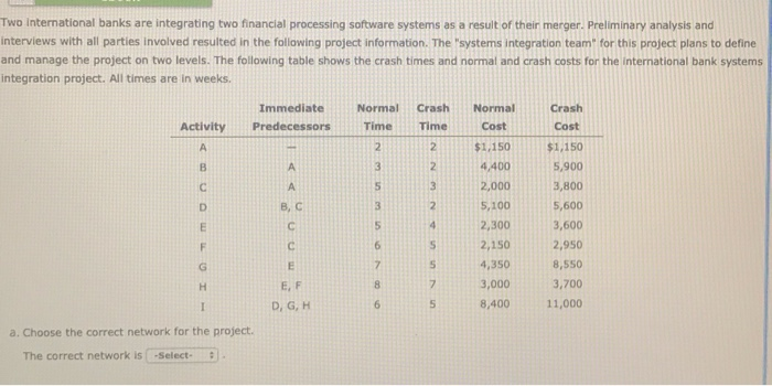 Two international banks are integrating two