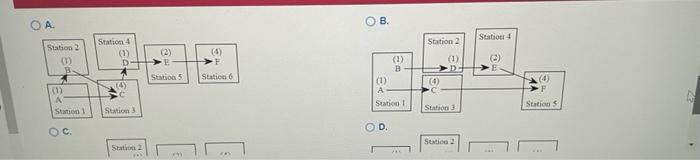 An assembly plant for Blood Pressure RX, a
