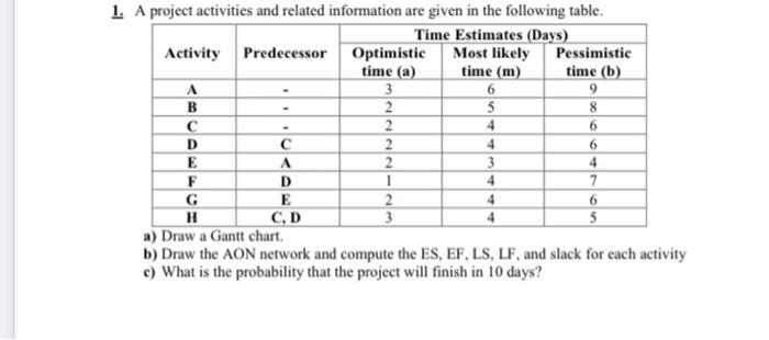 just b and c 6 A B 1. A project activities and