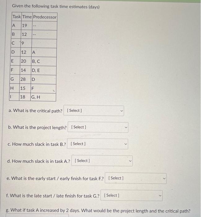 Given the following task time estimates (days) a.