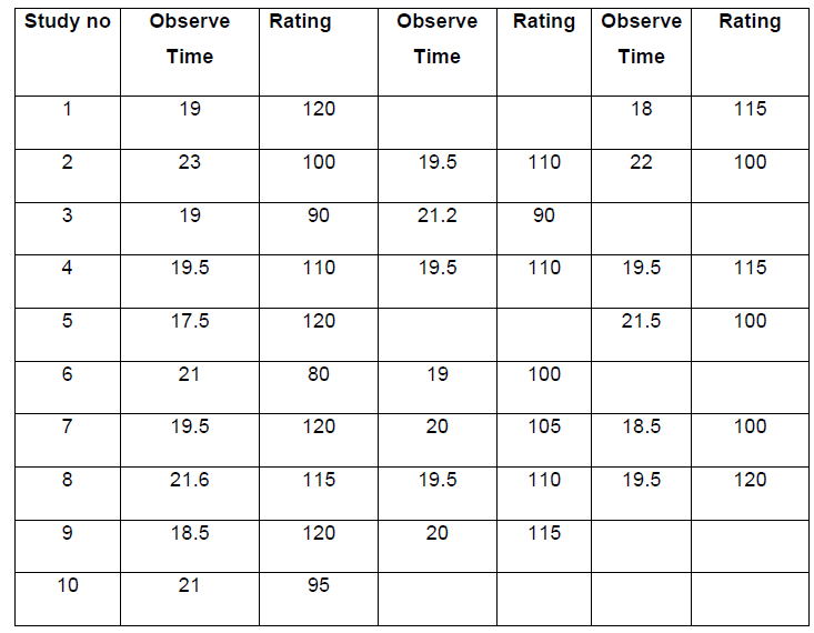 QUESTION 4 4.1 The following data are for a time