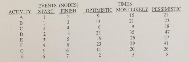 a) What is the estimated standard deviation (in