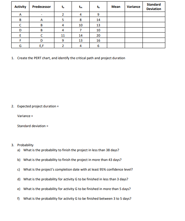 1. Create the PERT chart, and identify the
