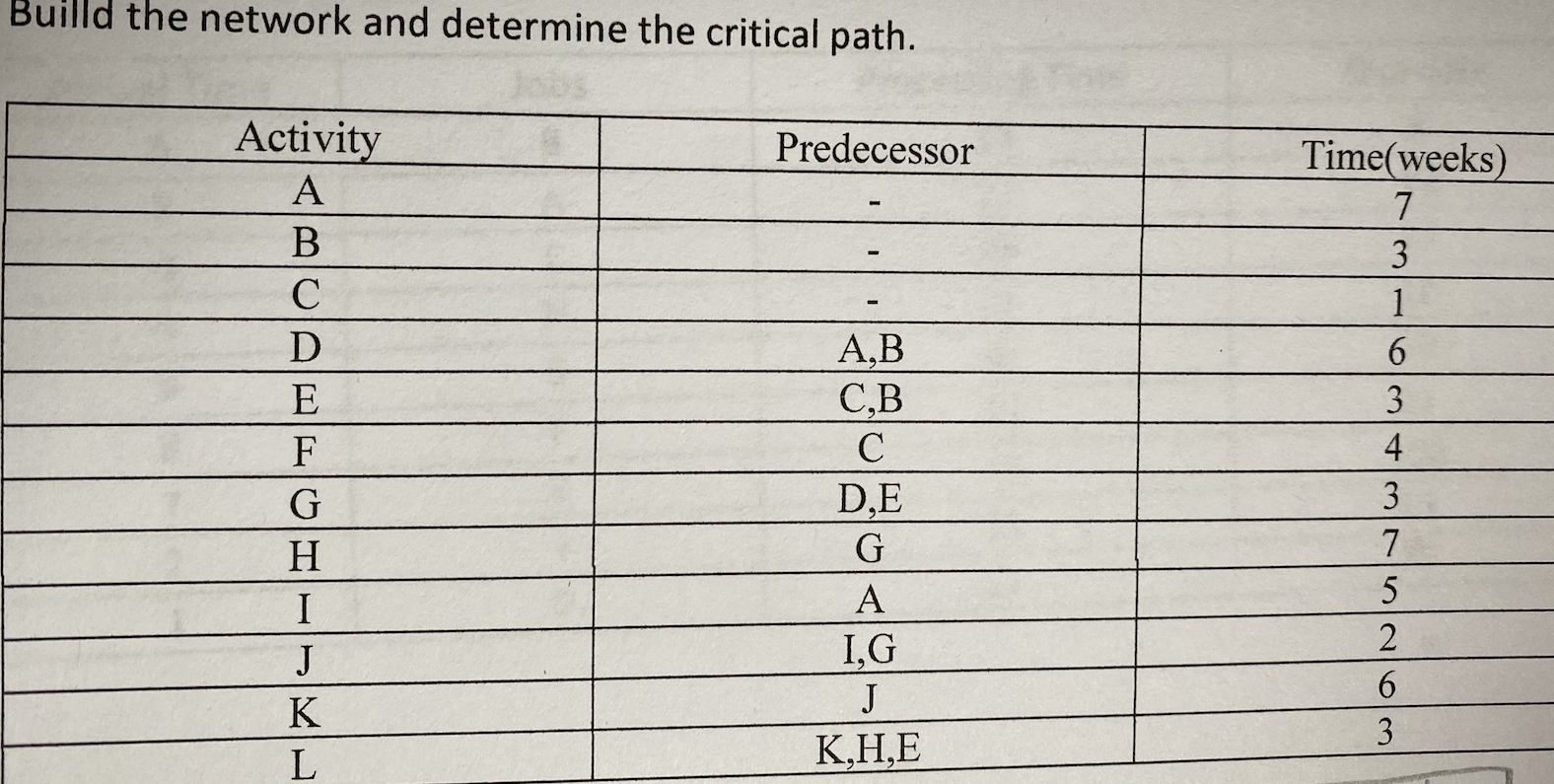 Builld the network and determine the critical