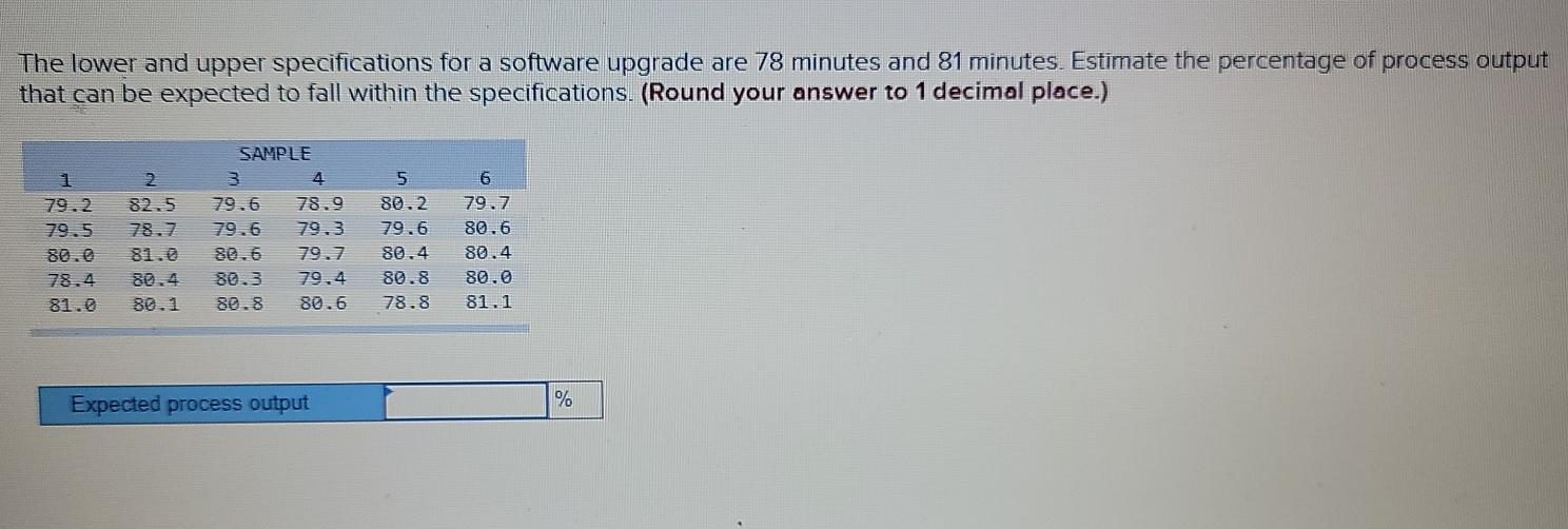 The lower and upper specifications for a software