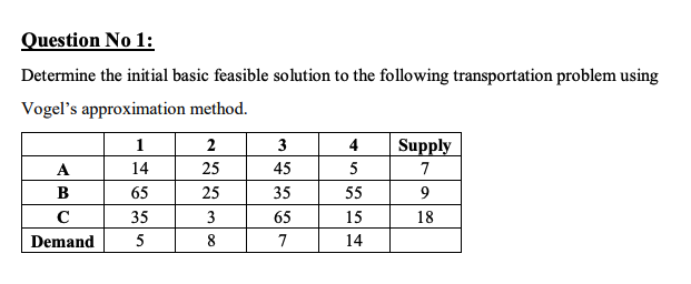Subject: MTH (Operations Research) Determine the