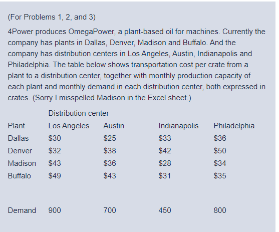 (For Problems 1, 2, and 3) 4Power produces