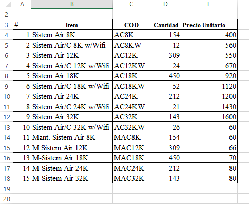 Create ABC ANALYSIS on excel show formulas using