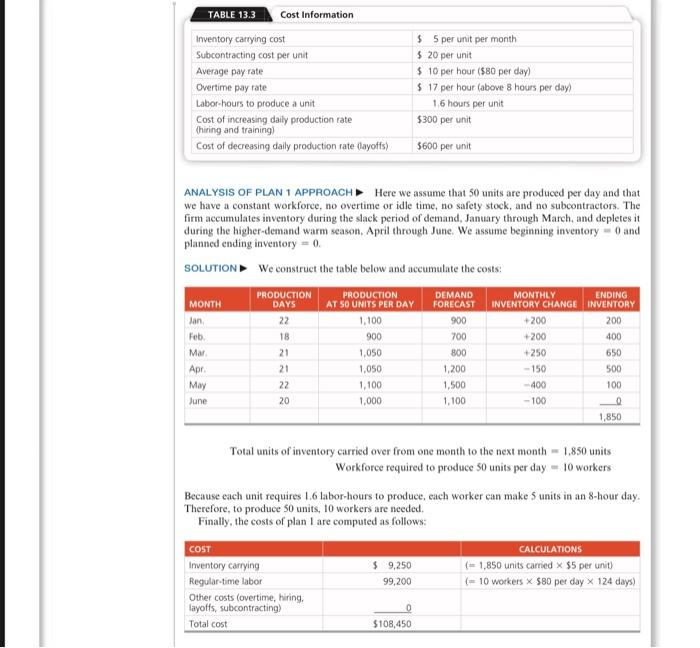 @SHAZEB YOUR SOLUTION IS WRONG STOP ANSWERING MY