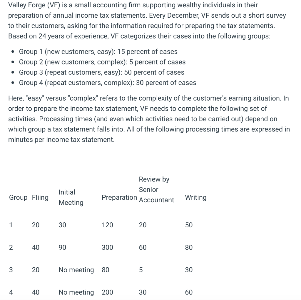 The activities are carried out by the following