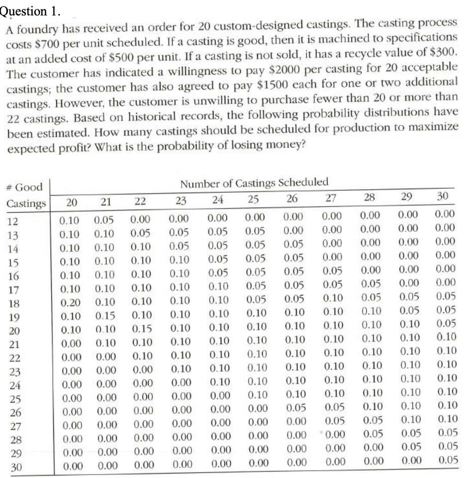 Can you help me please to solve this by hand