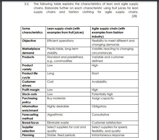 3.2. The following table explains the