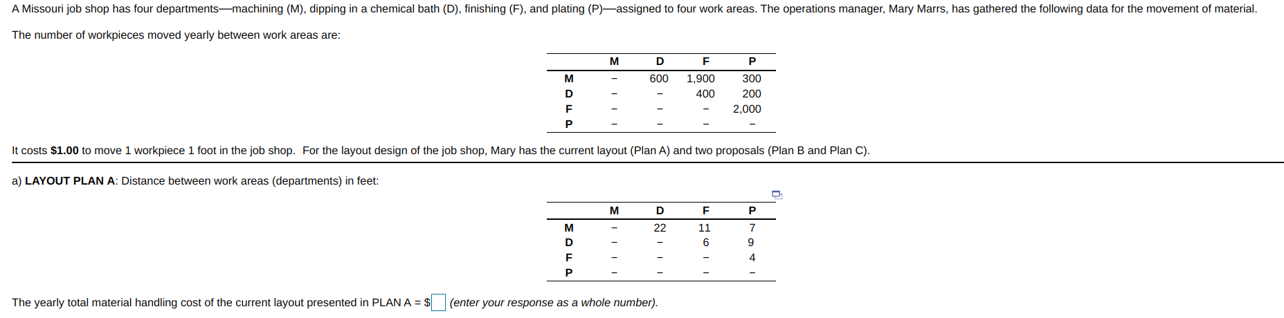 A Missouri job shop has four departmentsmachining