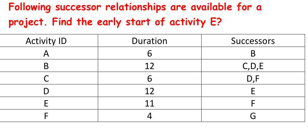 Solve with steps Following successor