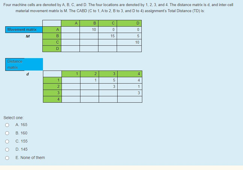 Four machine cells are denoted by A, B, C, and D.