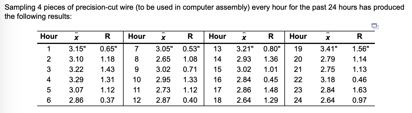 Sampling 4 pieces of precision-cut wire (to be