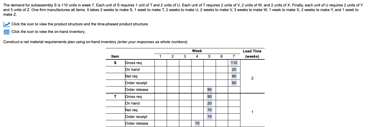 Please answer for X, Y and Z. The demand for